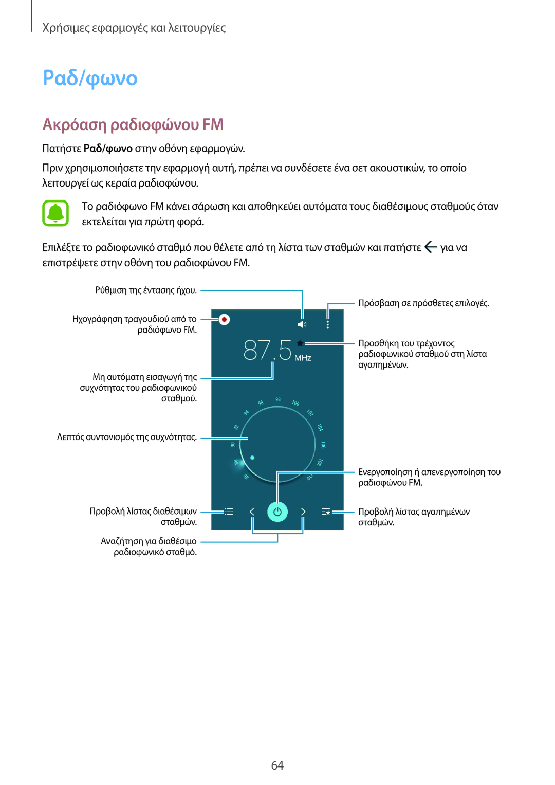 Samsung SM-G388FDSAEUR manual Ραδ/φωνο, Ακρόαση ραδιoφώνου FM 