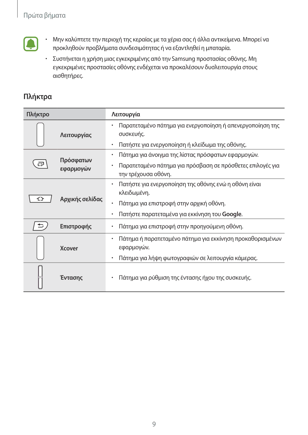 Samsung SM-G388FDSAEUR manual Πλήκτρα, Πρόσφατων 