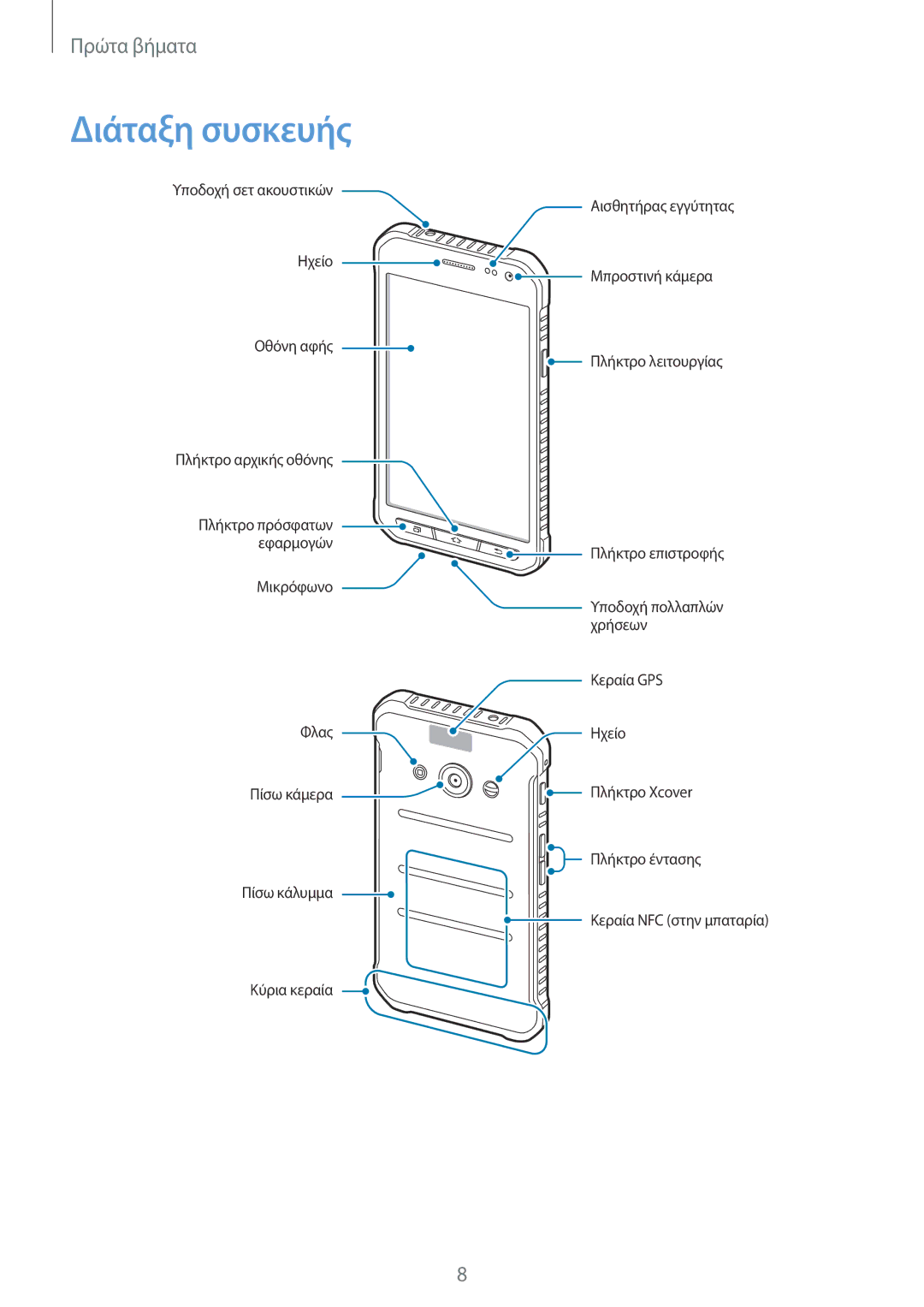 Samsung SM-G388FDSAEUR manual Διάταξη συσκευής 