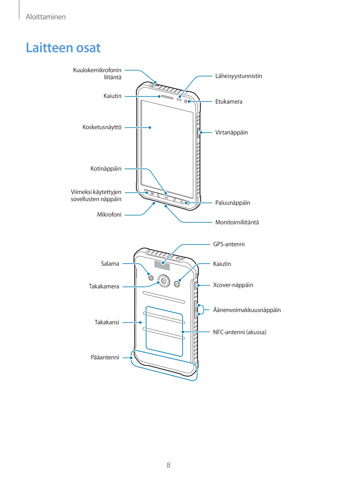 Samsung SM-G388FDSANEE, SM-G388FDSAHTS, SM-G388FDSATEN manual Laitteen osat 