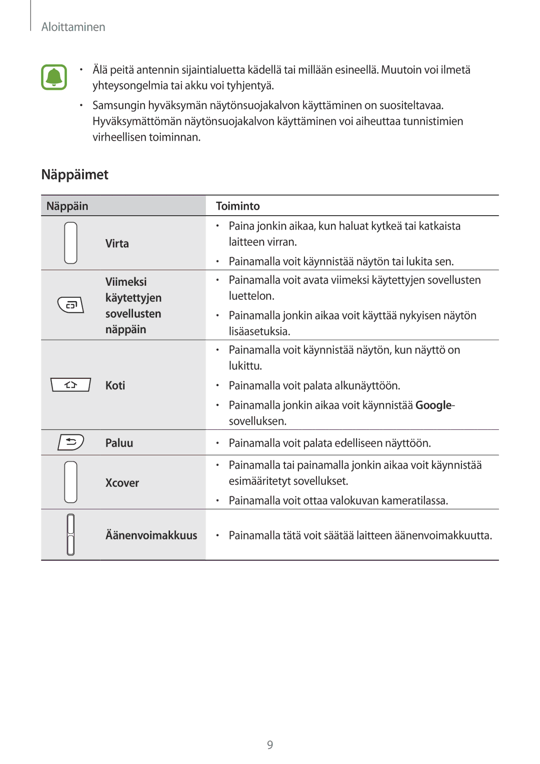 Samsung SM-G388FDSAHTS, SM-G388FDSATEN, SM-G388FDSANEE manual Näppäimet 