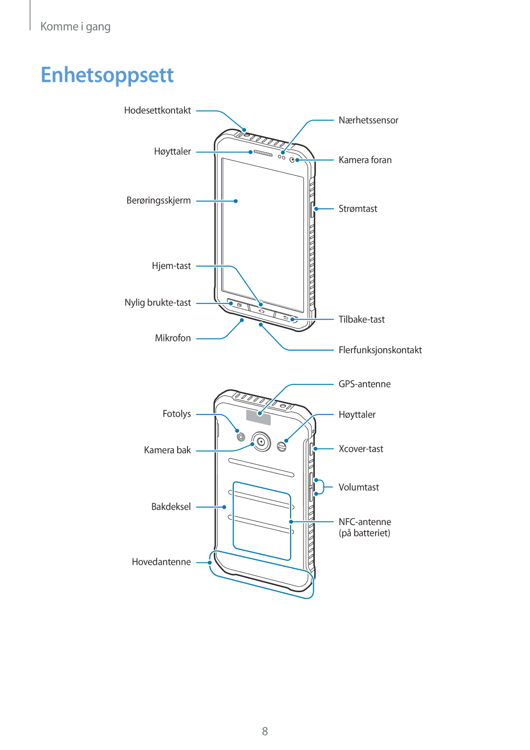 Samsung SM-G388FDSANEE, SM-G388FDSAHTS, SM-G388FDSATEN manual Enhetsoppsett 