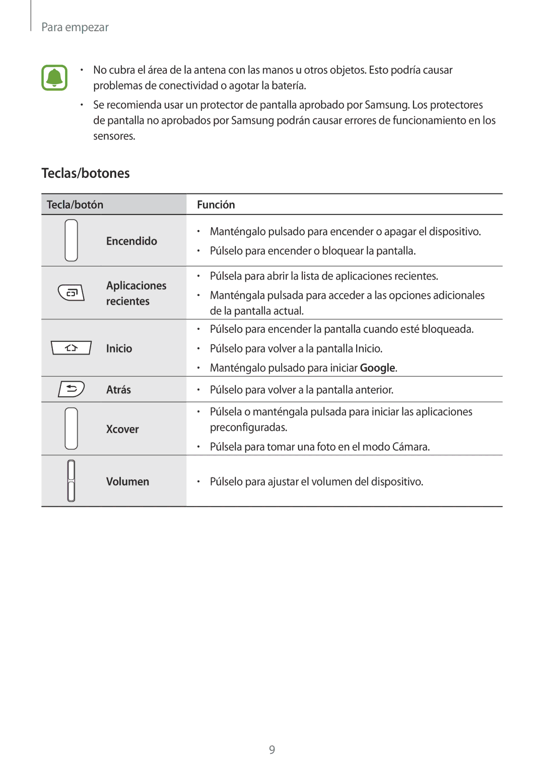 Samsung SM-G388FDSAPHE manual Teclas/botones, Tecla/botón Función Encendido 