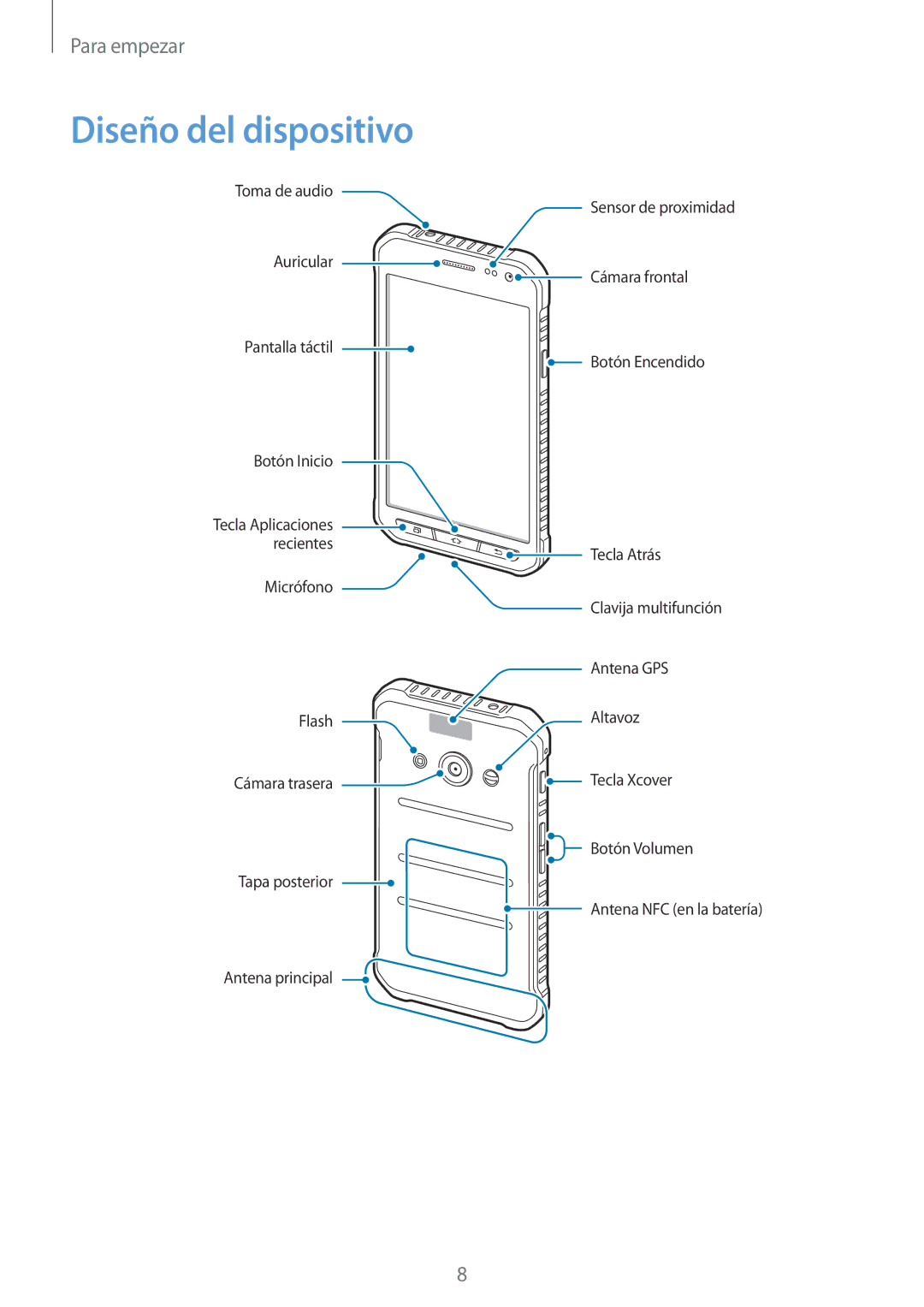 Samsung SM-G388FDSAPHE manual Diseño del dispositivo 