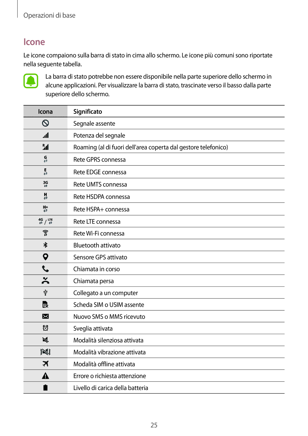 Samsung SM-G388FDSAPRT, SM-G388FDSAPLS, SM-G388FDSADPL, SM-G388FDSADBT, SM-G388FDSACOS manual Icone, Icona Significato 