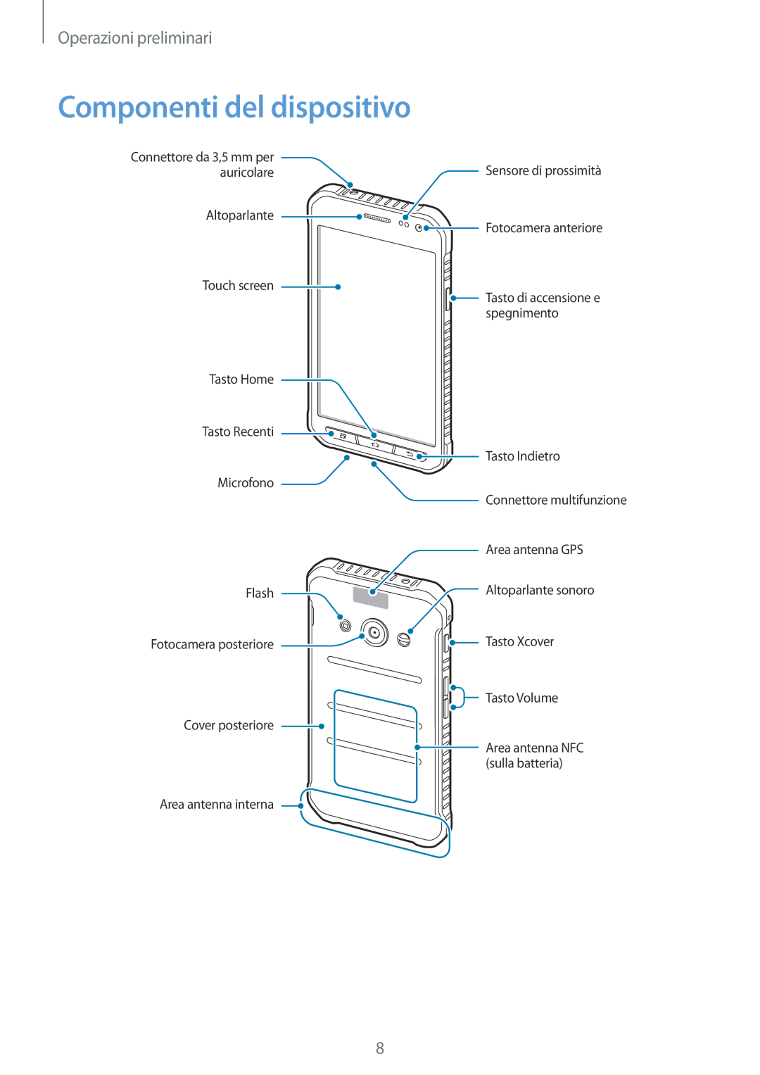 Samsung SM-G388FDSALUX, SM-G388FDSAPLS, SM-G388FDSADPL, SM-G388FDSADBT, SM-G388FDSAPRT manual Componenti del dispositivo 