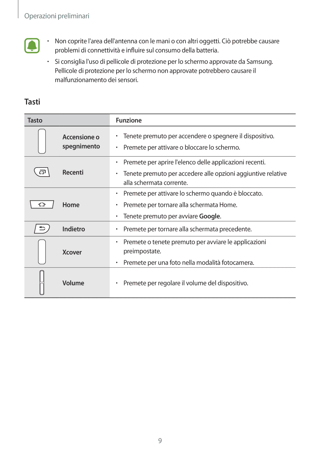 Samsung SM-G388FDSAITV, SM-G388FDSAPLS, SM-G388FDSADPL, SM-G388FDSADBT, SM-G388FDSAPRT, SM-G388FDSACOS manual Tasti, Spegnimento 