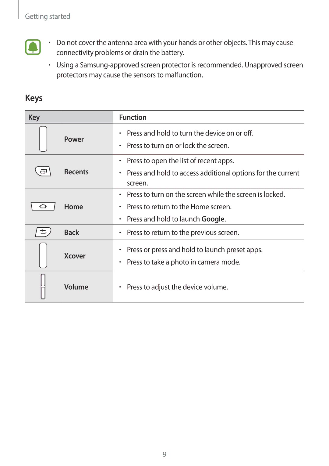 Samsung SM-G388FDSACOS, SM-G388FDSAPLS, SM-G388FDSASEB, SM-G388FDSADPL, SM-G388FDSADBT, SM-G388FDSACYV, SM-G388FDSAPRT Keys 