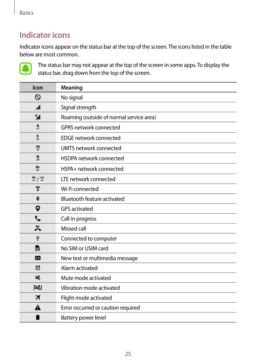 Samsung SM-G388FDSABGL, SM-G388FDSAPLS, SM-G388FDSASEB, SM-G388FDSADPL, SM-G388FDSADBT manual Indicator icons, Icon Meaning 