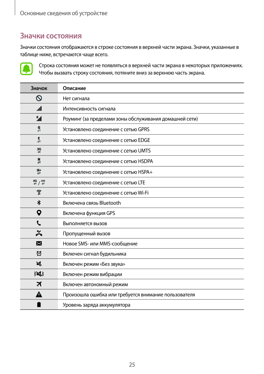 Samsung SM-G388FDSASER, SM-G388FDSASEB manual Значки состояния, Значок Описание 