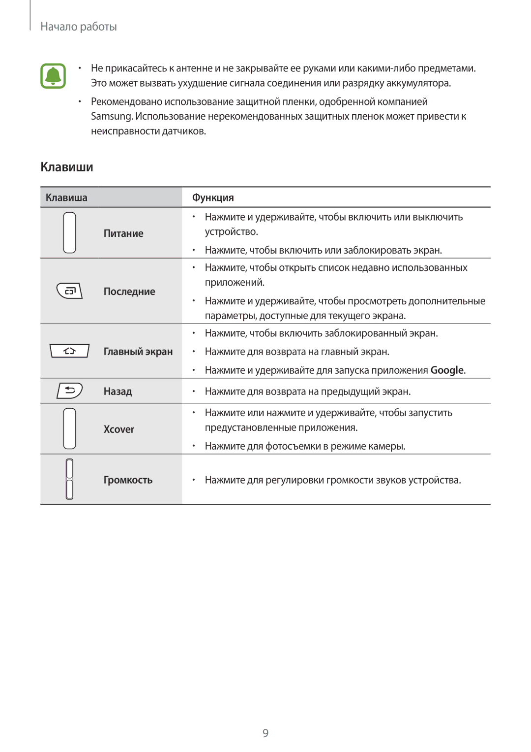 Samsung SM-G388FDSASER, SM-G388FDSASEB manual Клавиши, Питание 