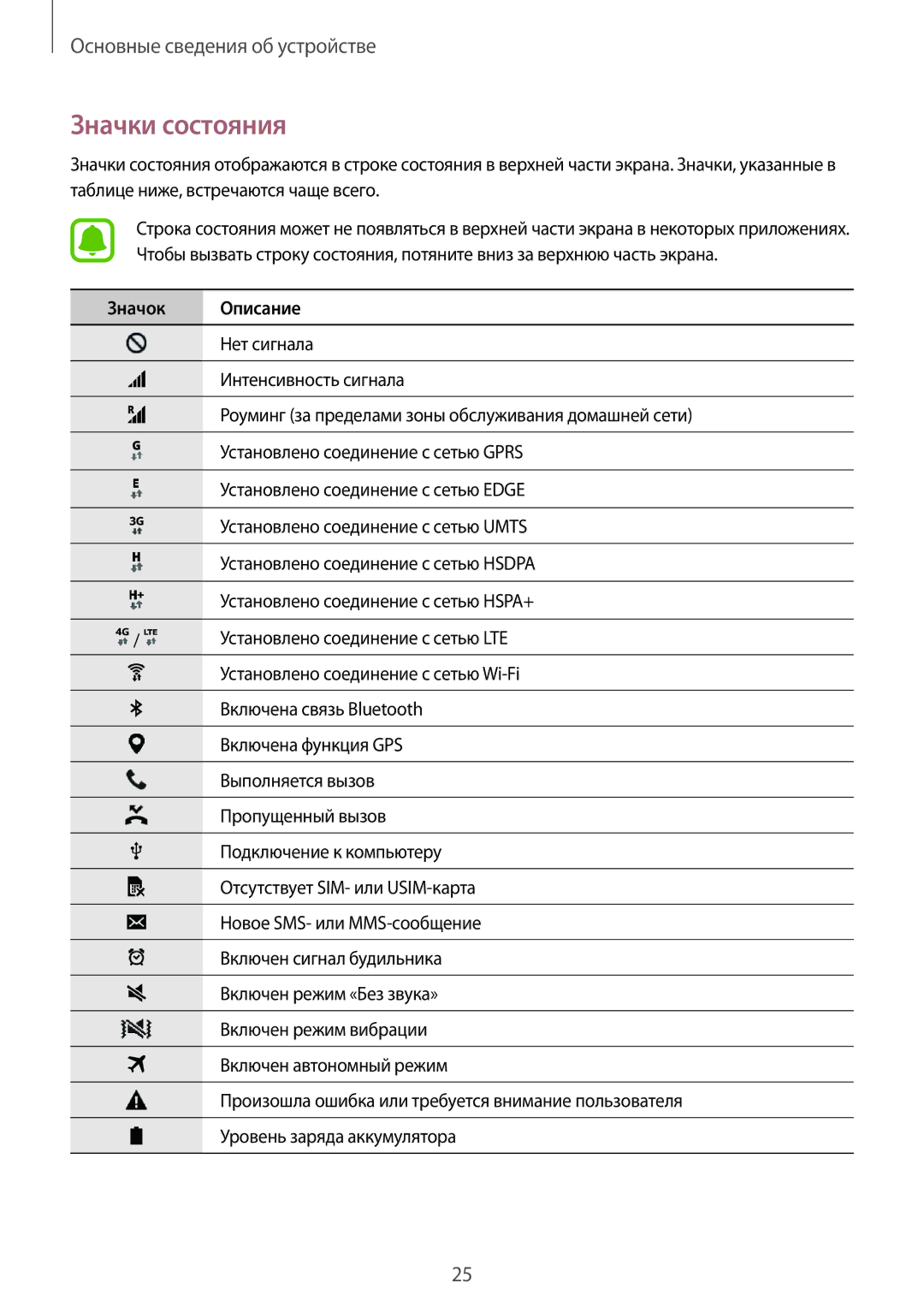 Samsung SM-G388FDSASER, SM-G388FDSASEB manual Значки состояния, Значок Описание 