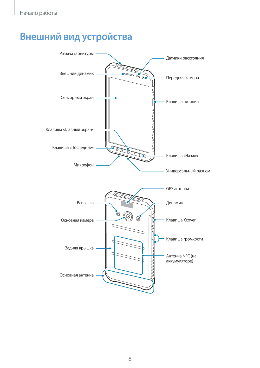 Samsung SM-G388FDSASEB, SM-G388FDSASER manual Внешний вид устройства 