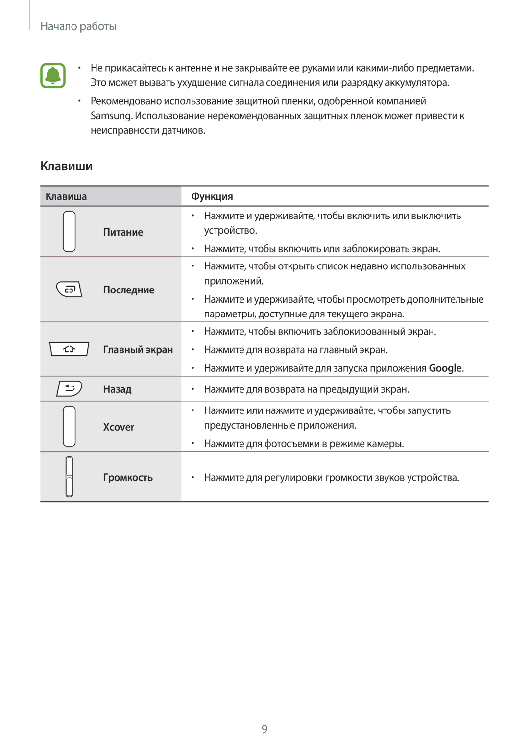 Samsung SM-G388FDSASER, SM-G388FDSASEB manual Клавиши, Питание 