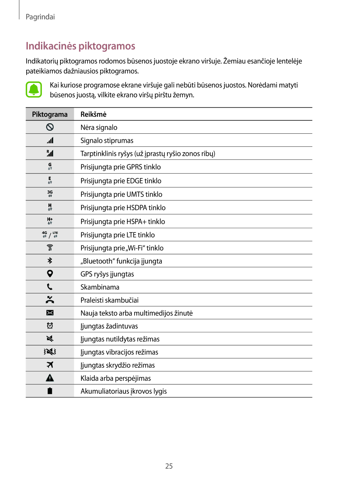 Samsung SM-G388FDSASEB manual Indikacinės piktogramos, Piktograma Reikšmė 