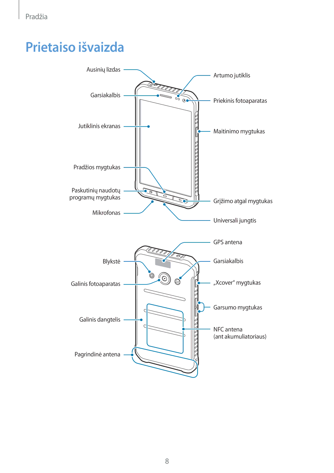 Samsung SM-G388FDSASEB manual Prietaiso išvaizda 