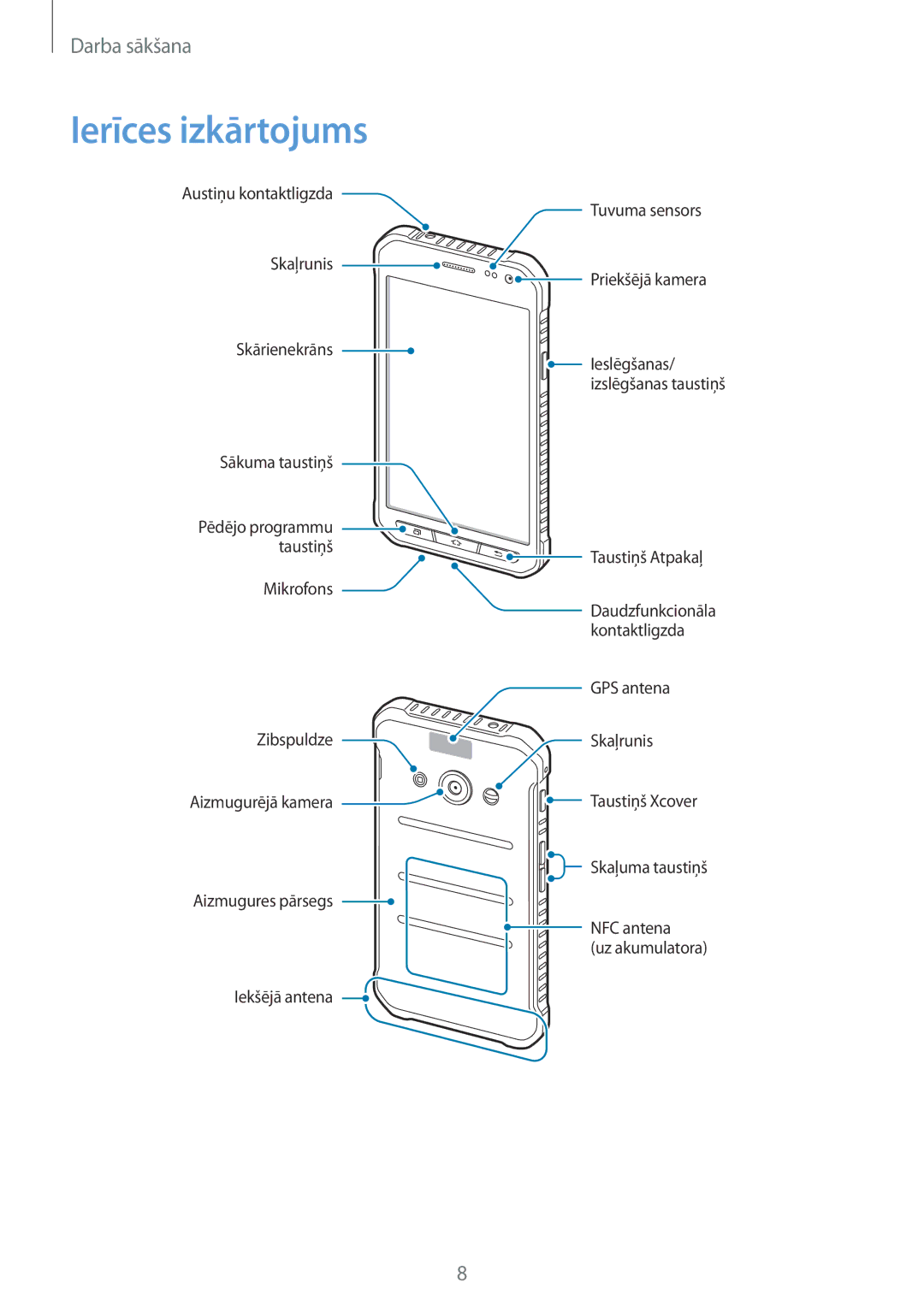 Samsung SM-G388FDSASEB manual Ierīces izkārtojums 