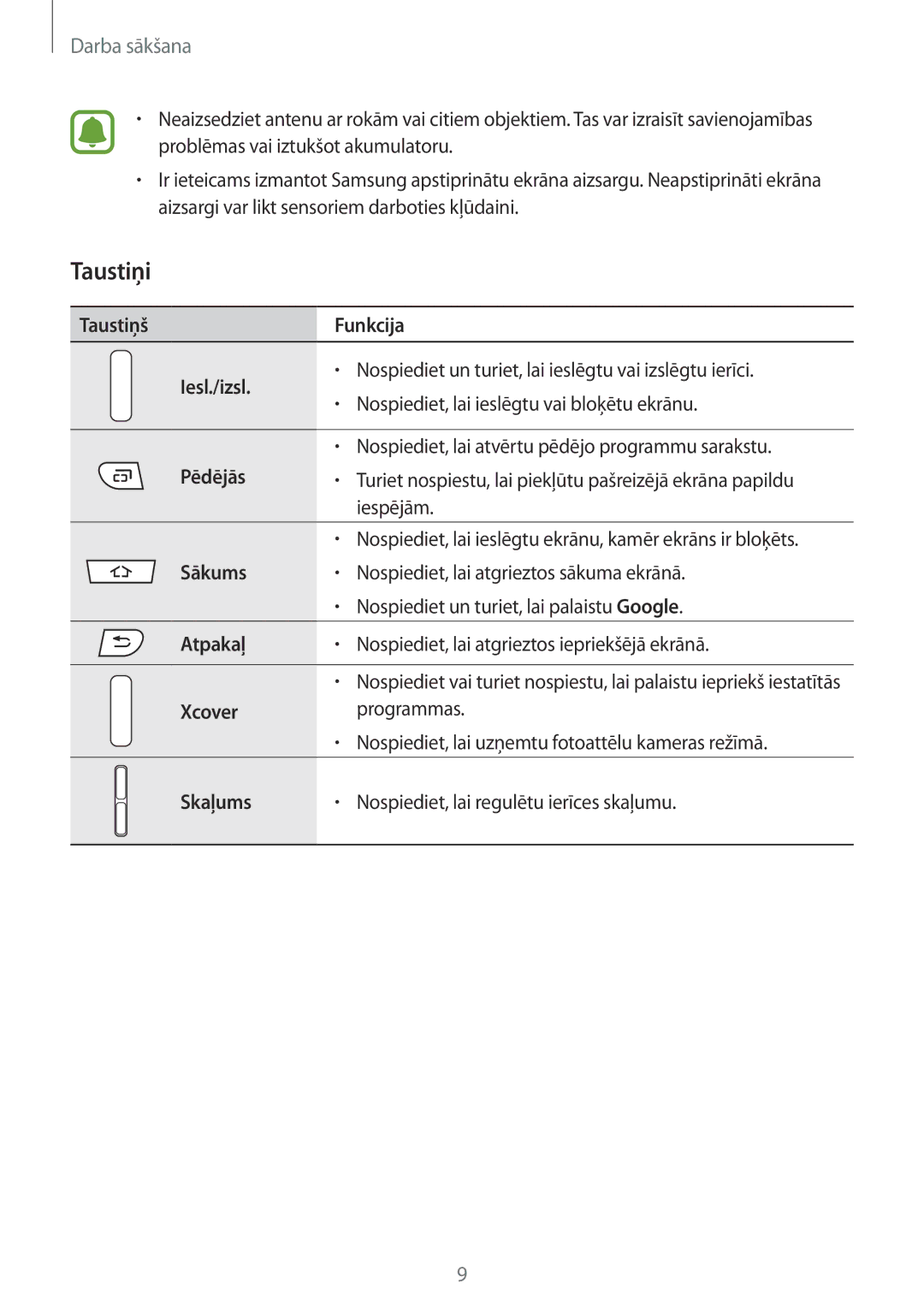 Samsung SM-G388FDSASEB manual Taustiņi, Taustiņš Funkcija Iesl./izsl 