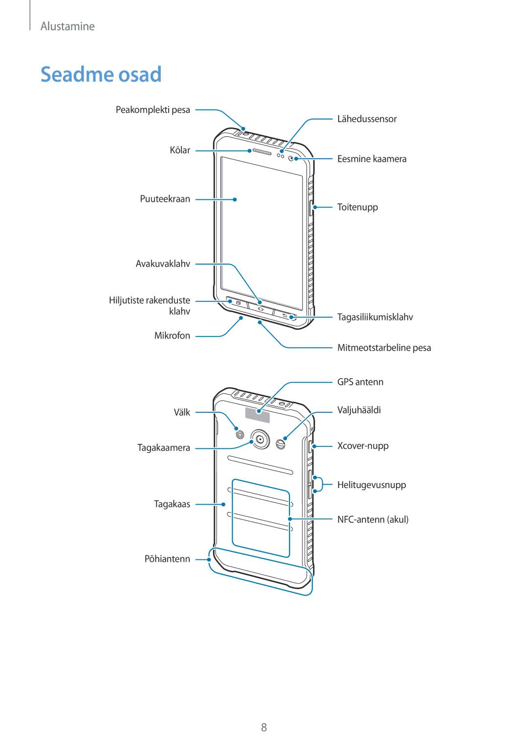 Samsung SM-G388FDSASEB manual Seadme osad 