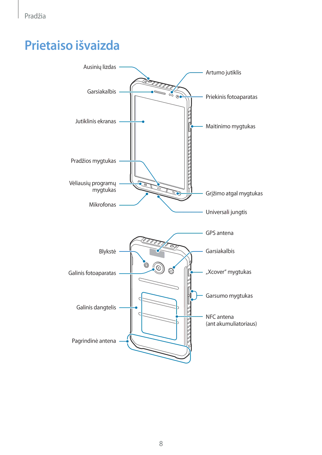 Samsung SM-G388FDSASEB manual Prietaiso išvaizda 