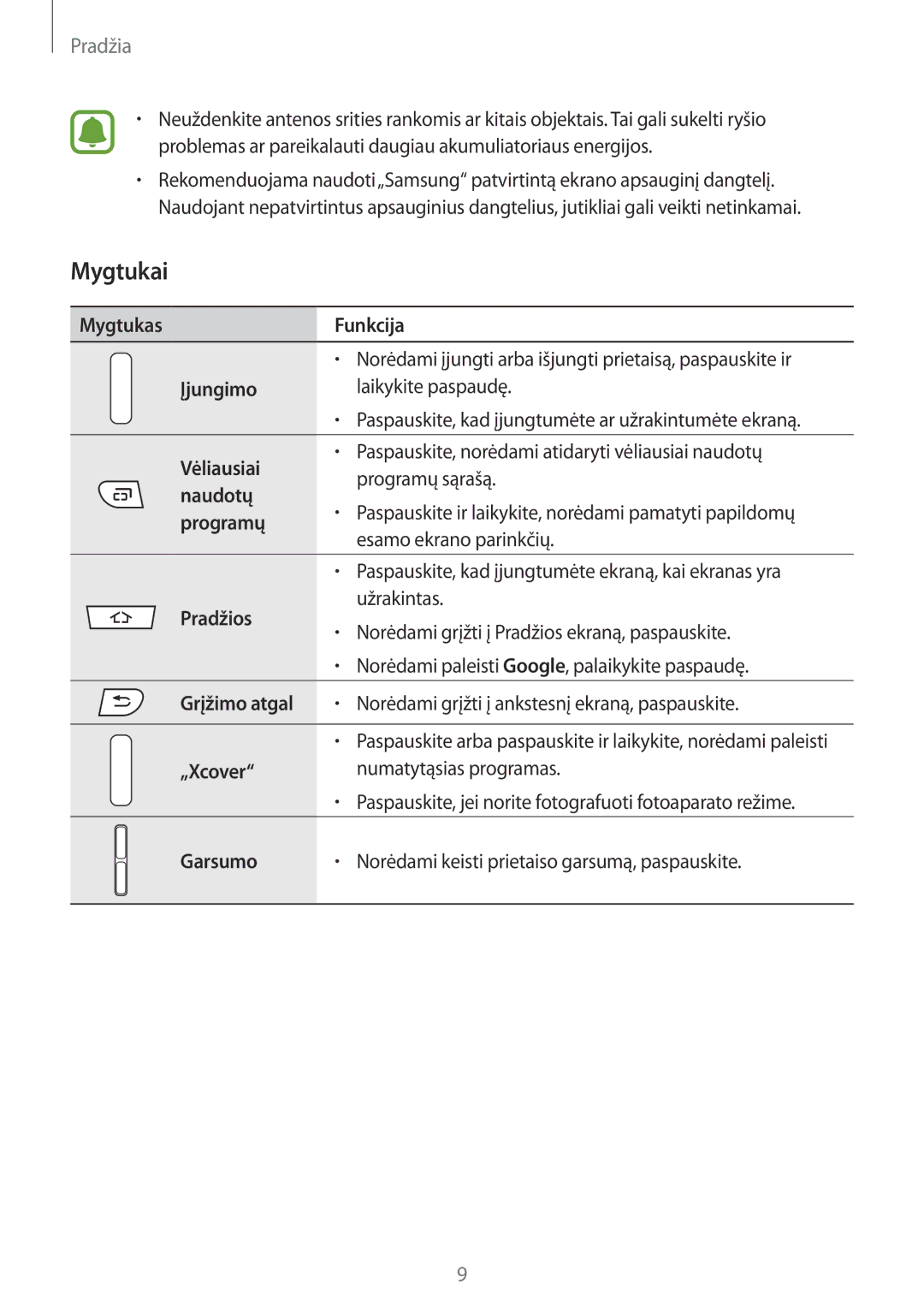 Samsung SM-G388FDSASEB manual Mygtukai 