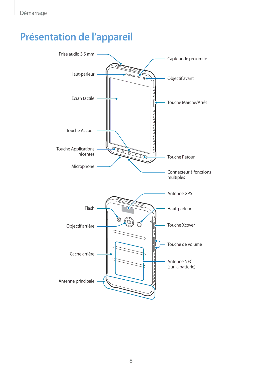 Samsung SM-G388FDSASFR, SM-G388FDSAXEF, SM-G388FDSAFTM manual Présentation de l’appareil 