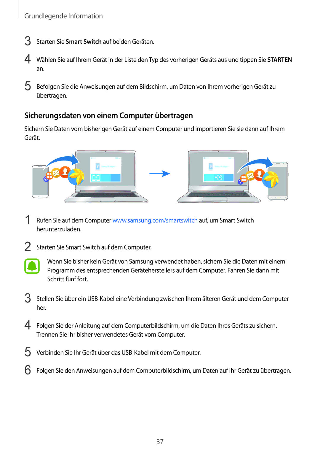 Samsung SM-G389FDSADBT manual Sicherungsdaten von einem Computer übertragen, Schritt fünf fort, Her 