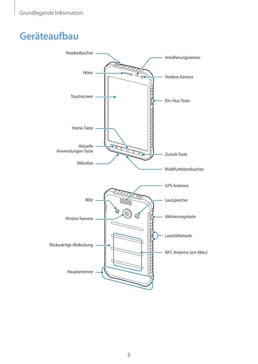 Samsung SM-G389FDSADBT manual Geräteaufbau 