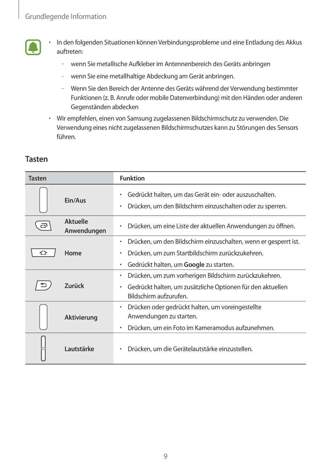 Samsung SM-G389FDSADBT manual Tasten 