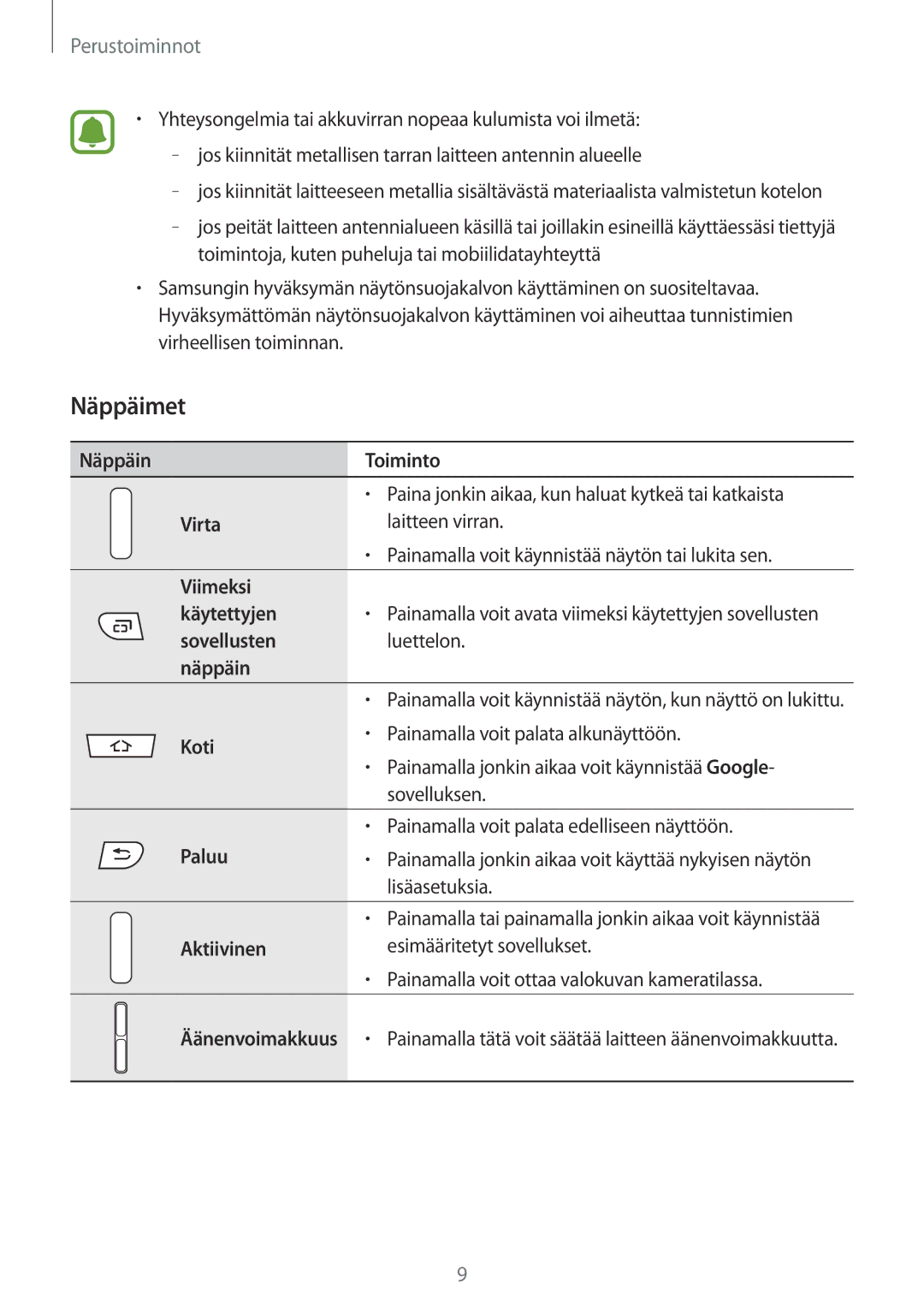 Samsung SM-G389FDSANEE manual Näppäimet 