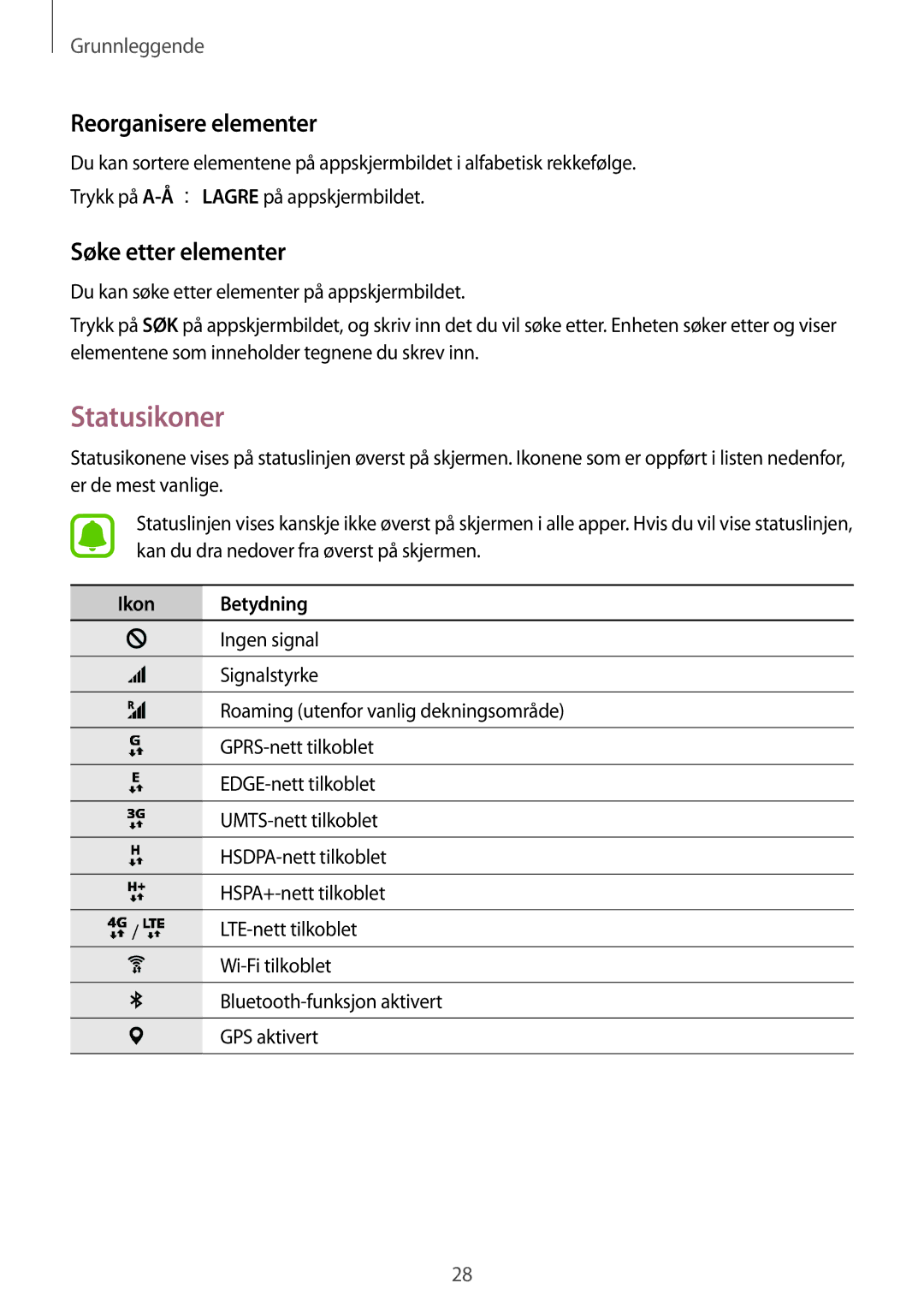 Samsung SM-G389FDSANEE manual Statusikoner, Reorganisere elementer, Søke etter elementer 