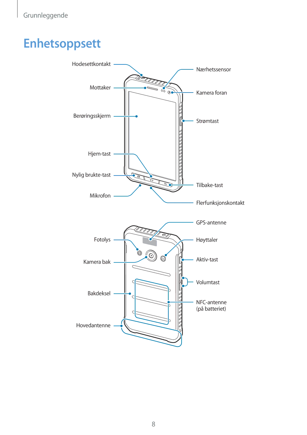 Samsung SM-G389FDSANEE manual Enhetsoppsett 