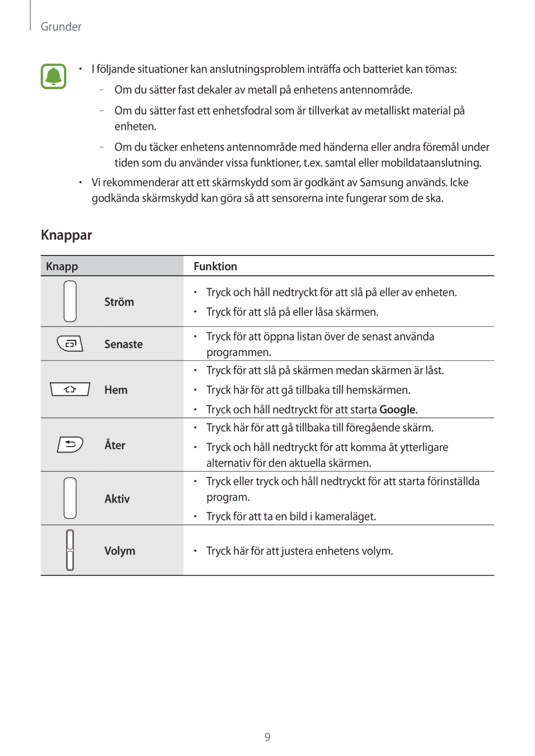 Samsung SM-G389FDSANEE manual Knappar 