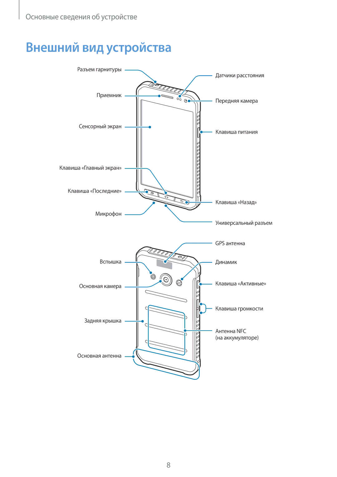 Samsung SM-G389FDSASEB, SM-G389FDSASER manual Внешний вид устройства 