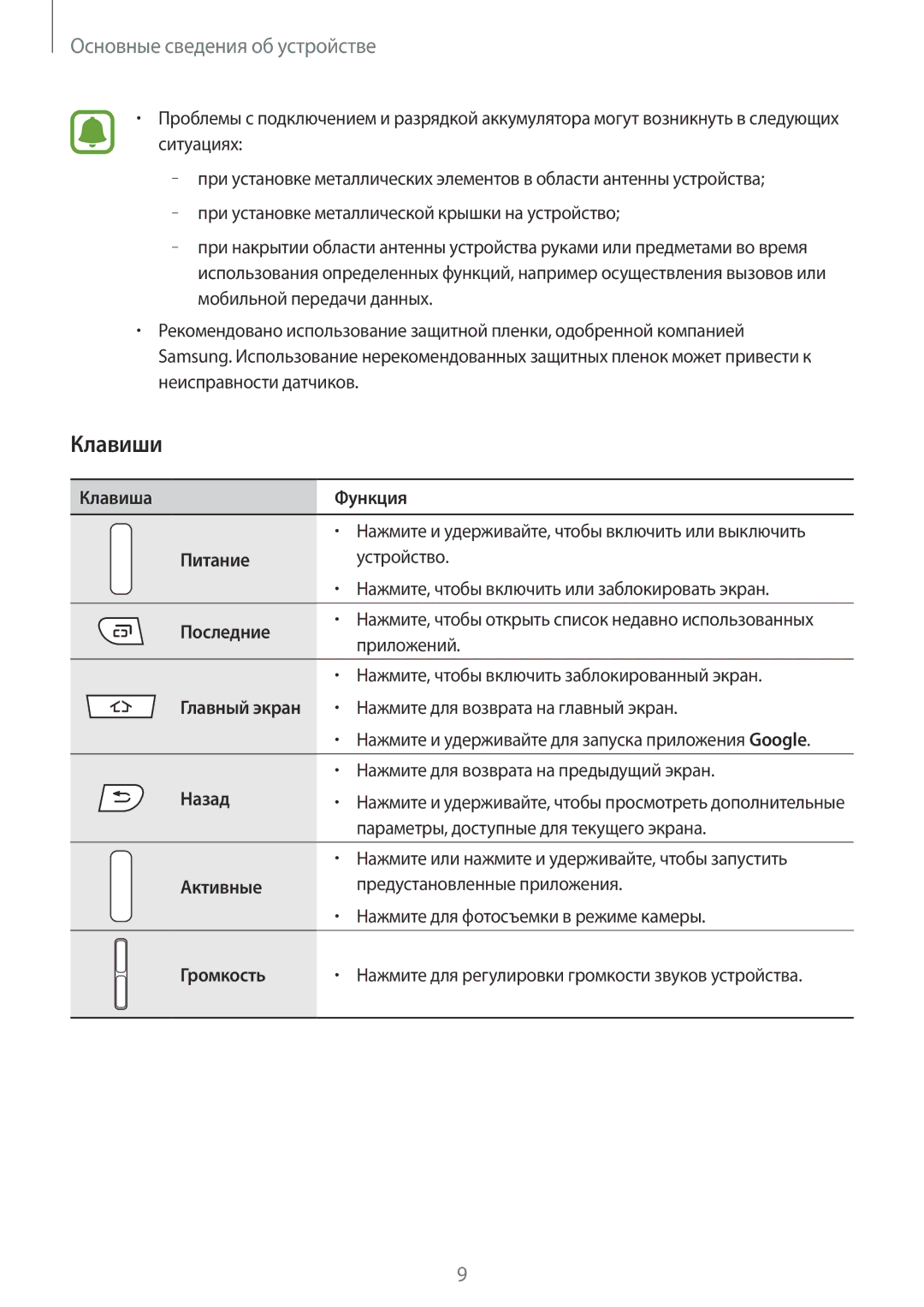 Samsung SM-G389FDSASER, SM-G389FDSASEB manual Клавиши, Последние 