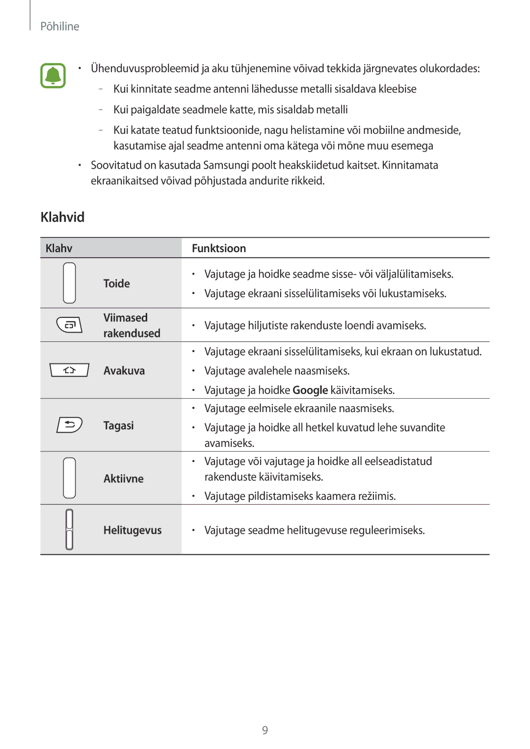 Samsung SM-G389FDSASEB manual Klahvid, Klahv Funktsioon Toide 