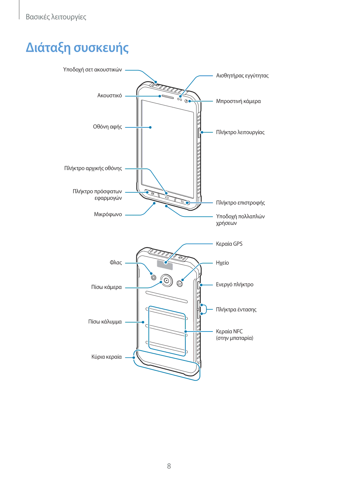 Samsung SM-G389FDSACOS, SM-G389FDSAVGR, SM-G389FDSAEUR manual Διάταξη συσκευής 