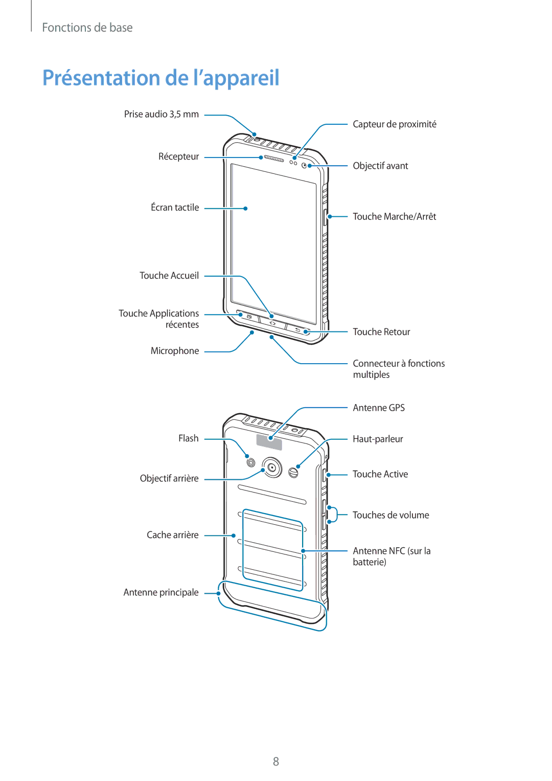 Samsung SM-G389FDSAXEF manual Présentation de l’appareil 