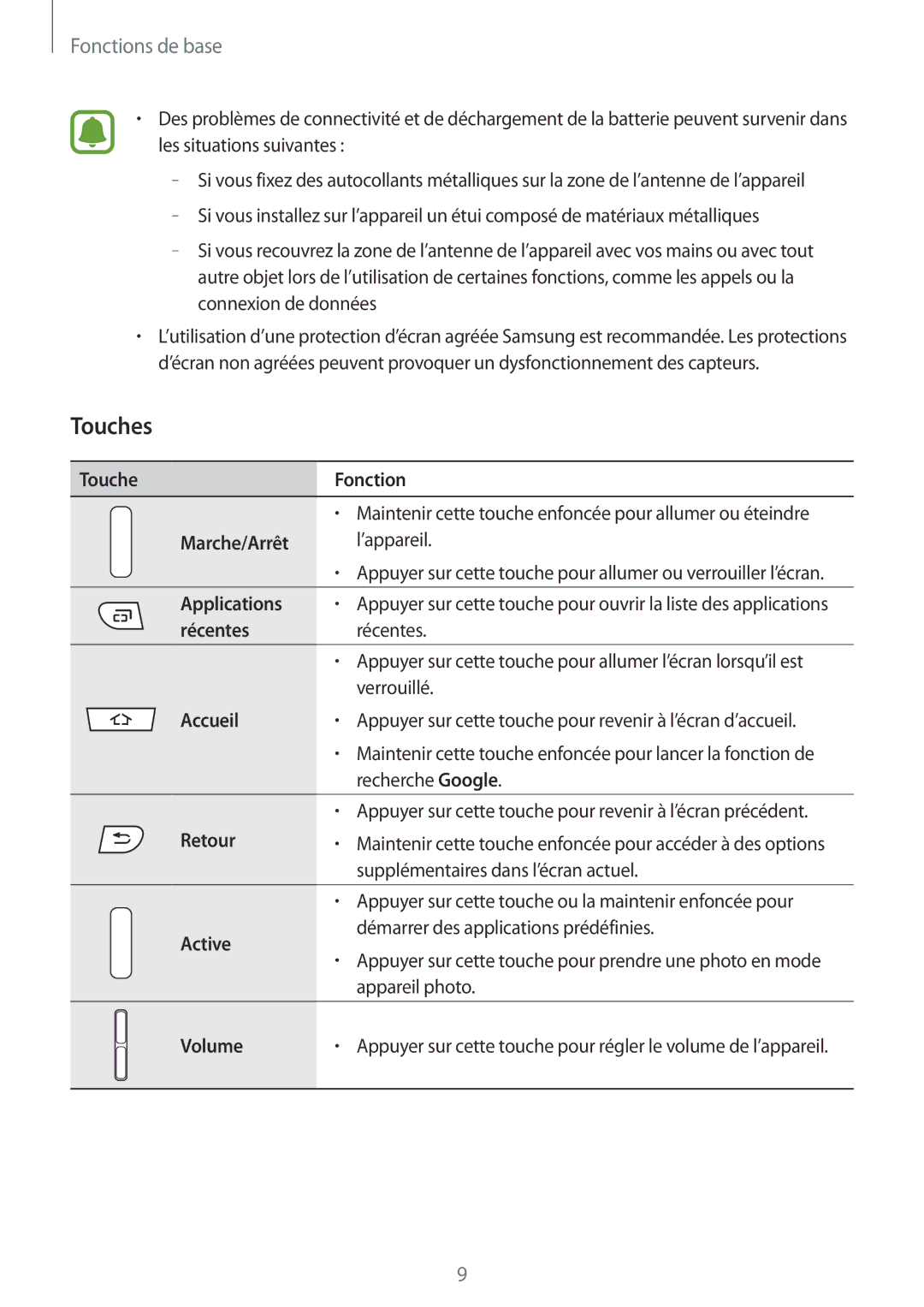 Samsung SM-G389FDSAXEF manual Touches, Accueil 