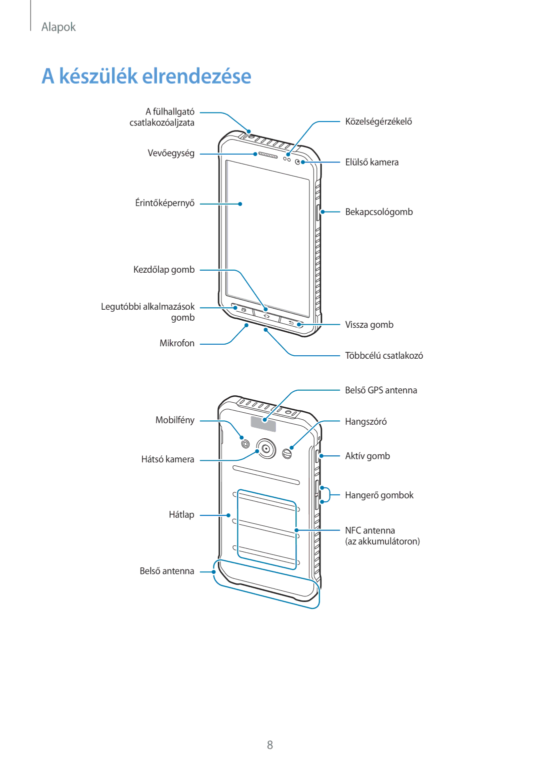 Samsung SM2G389FDSAORX, SM-G389FDSAXEO, SM-G389FDSAETL, SM-G389FDSAATO, SM-G389FDSAO2C, SM-G389FDSADPL Készülék elrendezése 