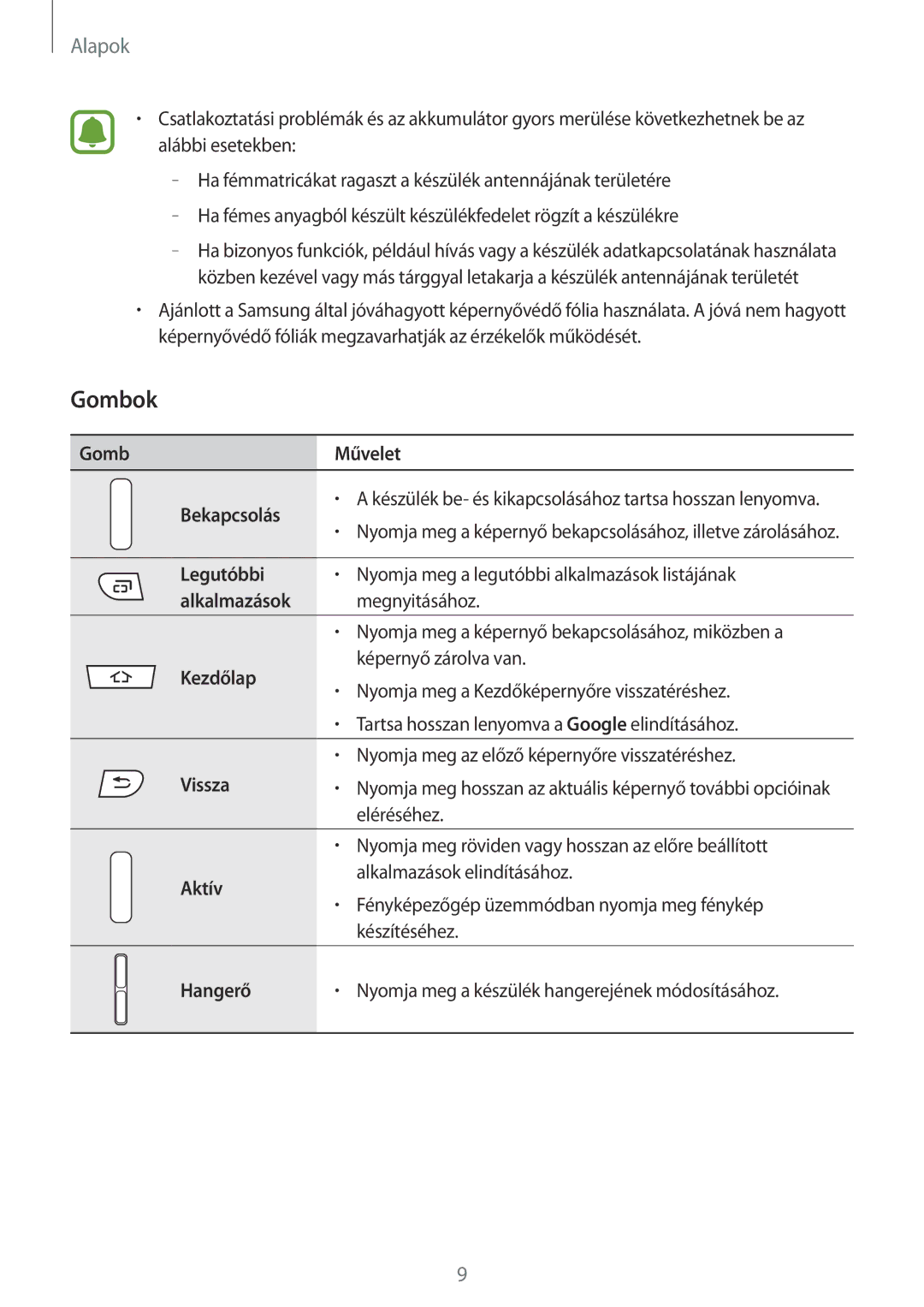 Samsung SM-G389FDSAAUT, SM-G389FDSAXEO, SM-G389FDSAETL, SM-G389FDSAATO, SM-G389FDSAO2C manual Gombok, Gomb Művelet Bekapcsolás 