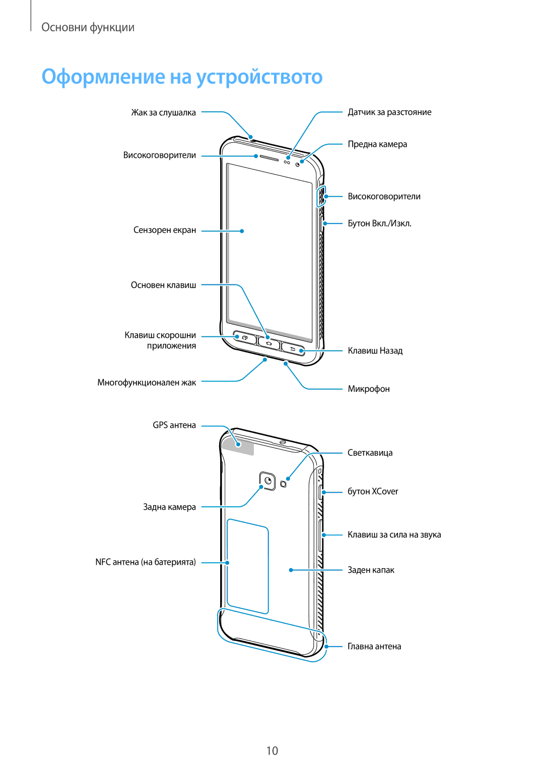 Samsung SM-G390FZKABGL manual Оформление на устройството, Сензорен екран Основен клавиш 