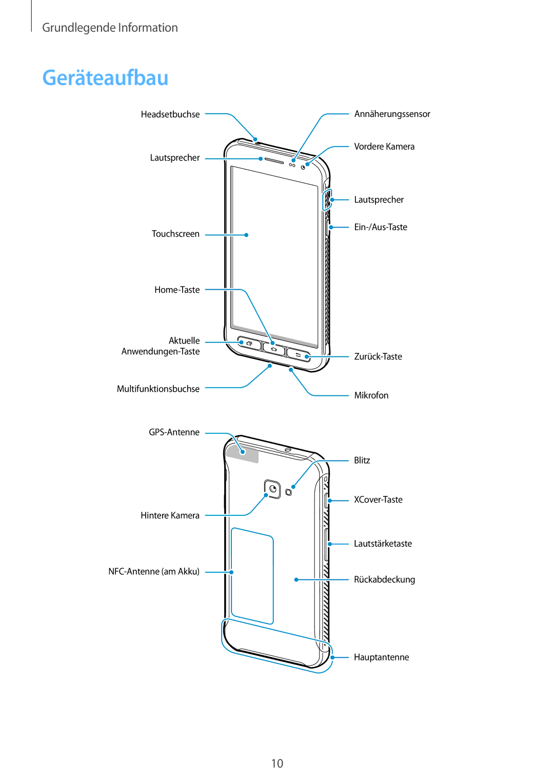 Samsung SM-G390FZKADBT manual Geräteaufbau 