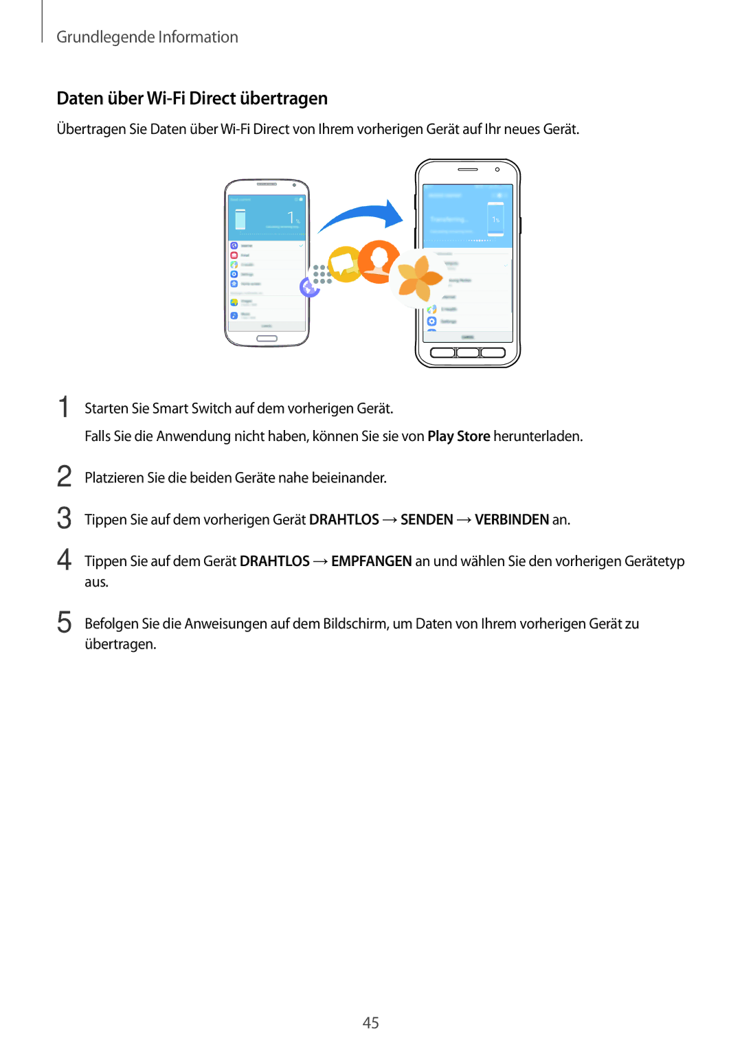 Samsung SM-G390FZKADBT manual Daten über Wi-Fi Direct übertragen 