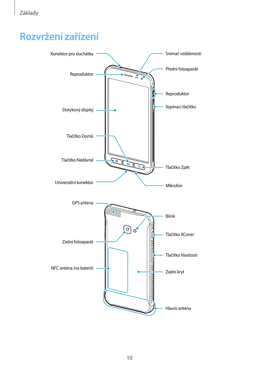 Samsung SM-G390FZKAETL manual Rozvržení zařízení 