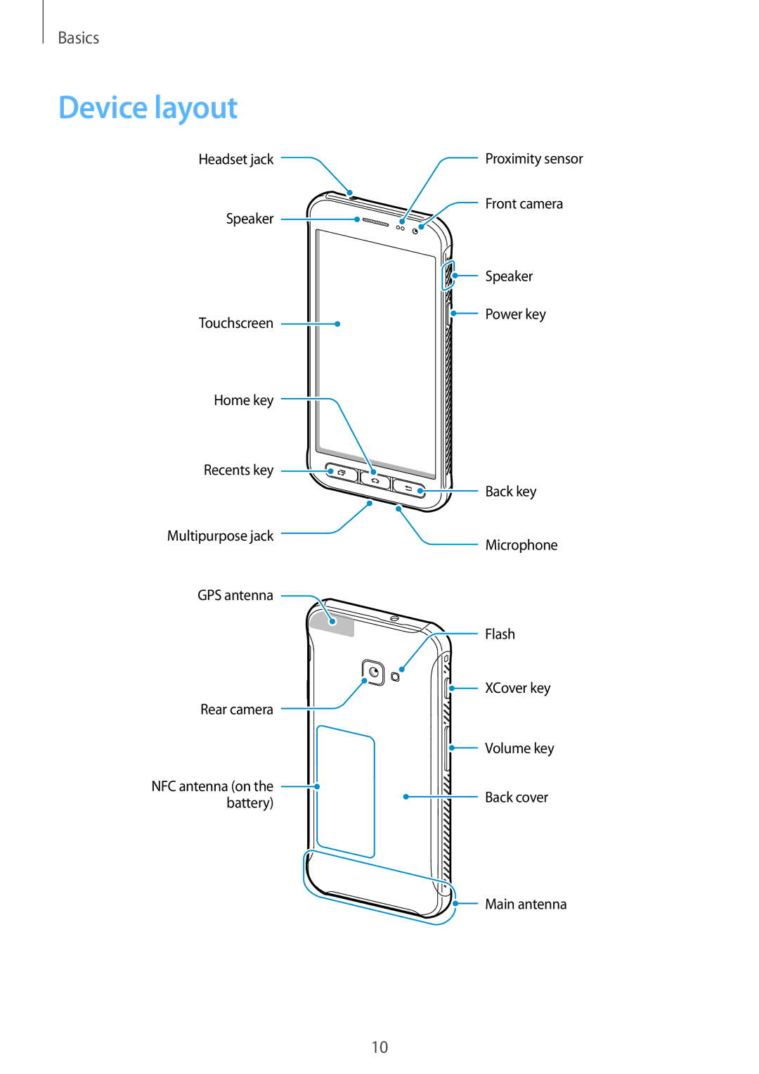 Samsung SM-G390FZKAILO manual Device layout 