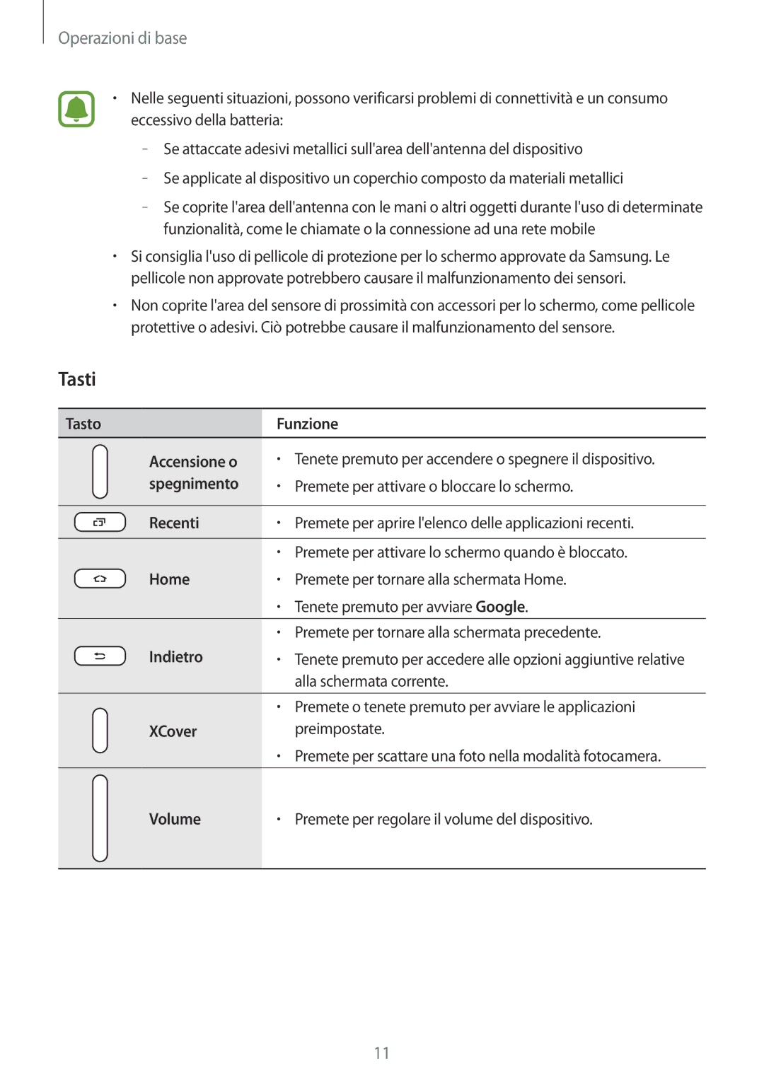 Samsung SM-G390FZKAITV manual Tasti 