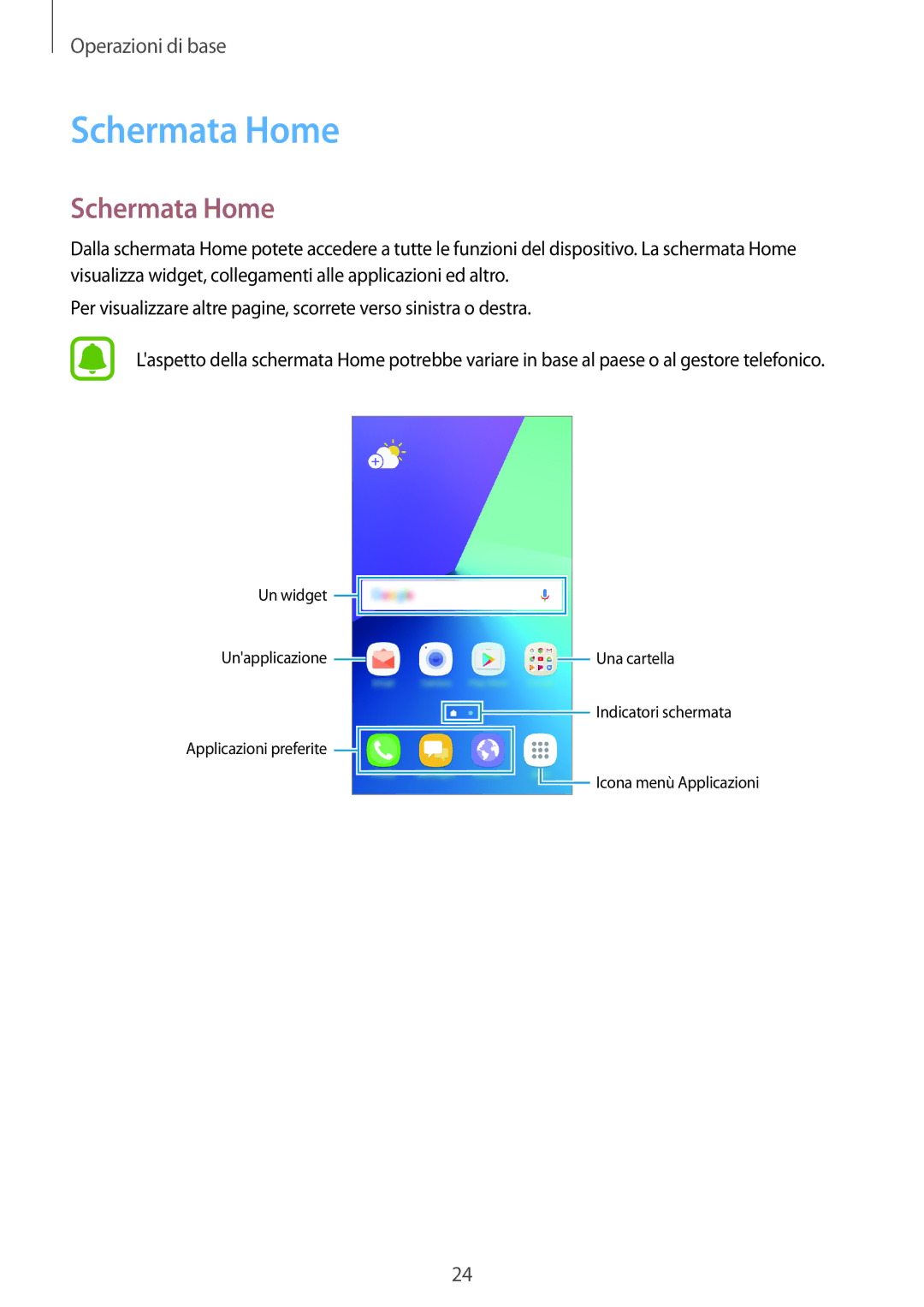 Samsung SM-G390FZKAITV manual Schermata Home 