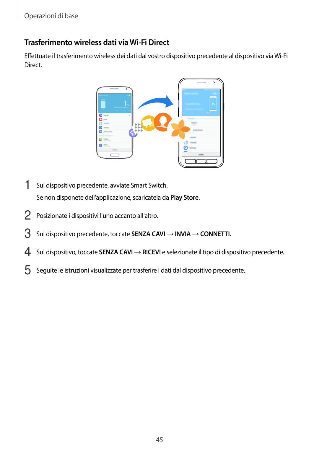 Samsung SM-G390FZKAITV manual Trasferimento wireless dati via Wi-Fi Direct 