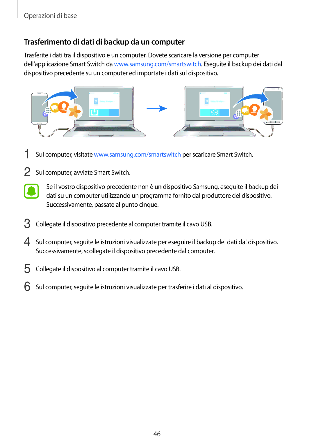 Samsung SM-G390FZKAITV manual Trasferimento di dati di backup da un computer 